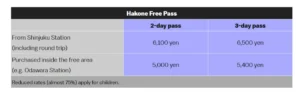 Save Money with the Hakone Free Pass